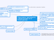 Presupuestos, implicaciones y problemas...- Mapa Mental
