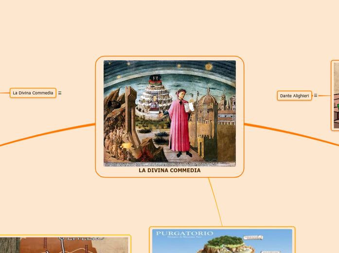 LA DIVINA COMMEDIA - Mappa Mentale