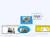 פלאפונים בכיתה - Mind Map