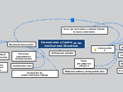 Innovaciones y Cambio en las Institucio...- Mapa Mental