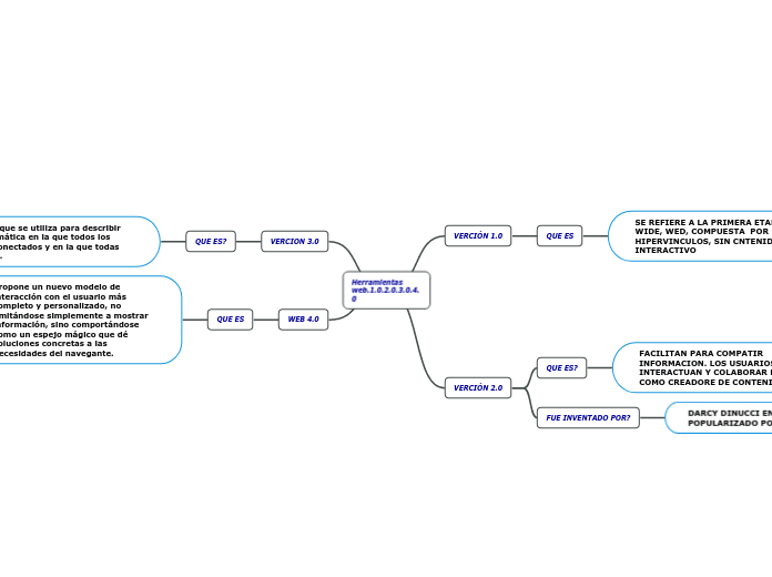 Herramientas  web.1.0.2.0.3.0.4.0