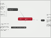 Jefferson's Inagural Address - Mind Map