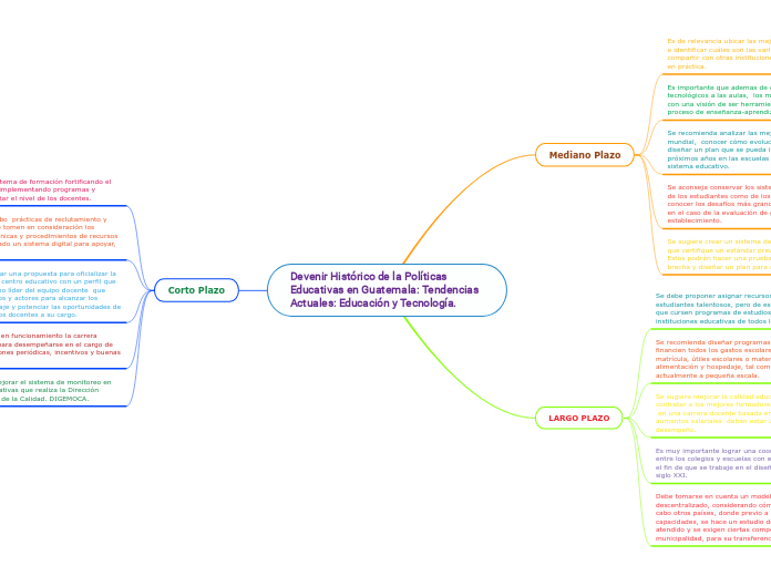Devenir Histórico de la Políticas Educa...- Mapa Mental