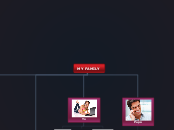 MY FAMILY - Mapa Mental