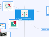 Derecho colectivos y deberes ciudadanos - Mapa Mental