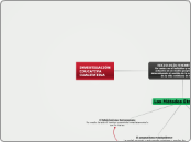 INVESTIGACIÓN EDUCATIVA CUALITATIVA - Mapa Mental