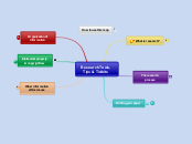 Research Tools, Tips, &amp; Tidbits 101223 - Mind Map