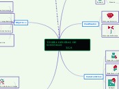 TEORÍA GENERAL DE SISTEMAS
            ...- Mapa Mental