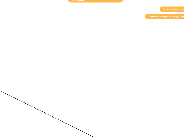 ANALISIS DE SISTEMAS, DISEÑOS Y METODOS