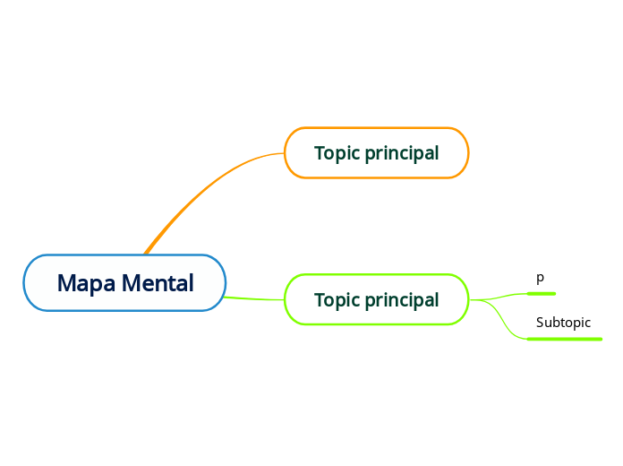 Mapa Mental - Mapa Mental