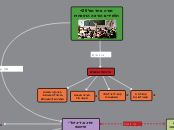 ארבעת הבאגים - Mind Map