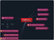 Foundation of wireless security - Mind Map