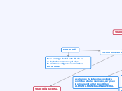 SOCIOLOGÍA - Mapa Mental