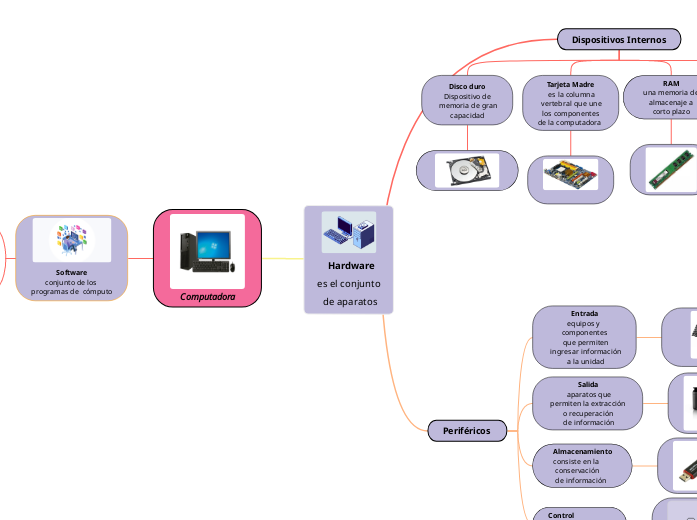   Hardware 
es el conjunto
 de aparatos
