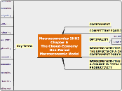 Macroeconomics 2HH3Chapter 5The Closed-Eco...- Mind Map