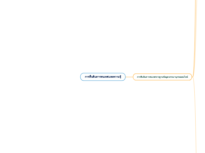 การสืบค้นสารสนเทศและความรู้ - Mind Map