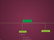 renaissance - Mind Map