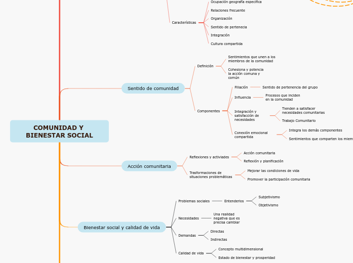 COMUNIDAD Y BIENESTAR SOCIAL