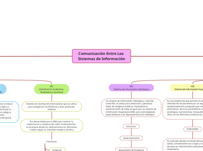 Comunicación Entre Los Sistemas de Información