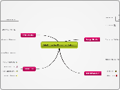 Multimedia Documentation - Mind Map
