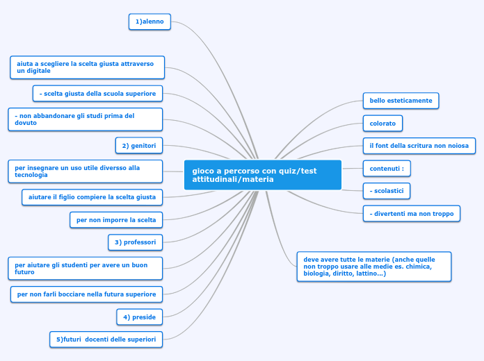 gioco a percorso con quiz/test attitu...- Mappa Mentale