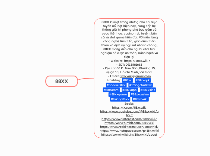 88XX - Mindmap