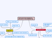 Mapa conceptual Milagros