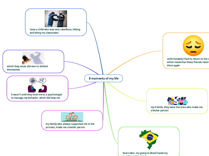 8 moments of my life - Mind Map