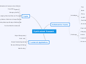 Synthesized Research Mind Map - Mind Map