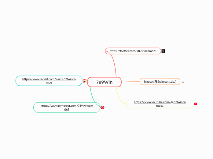 789Win - Mindmap