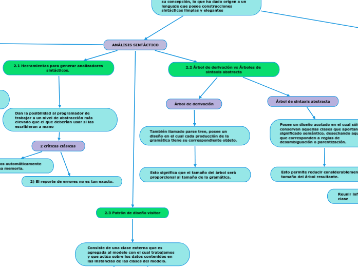 ANÁLISIS SEMÁNTICO DE PROGRAMAS ESCRITOS E...- Mind Map
