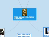 ARTE EN LAS CULTURAS  CLÁSICAS - Mapa Mental