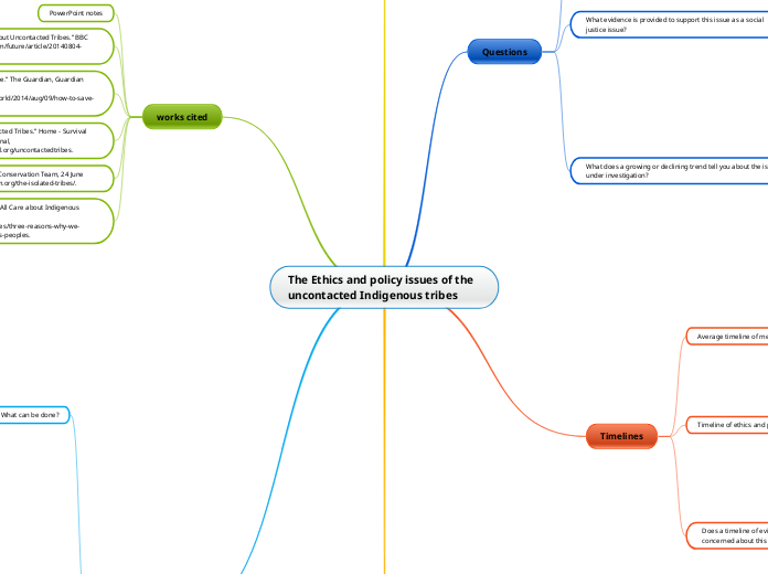 The Ethics and policy issues of the uncont...- Mind Map