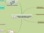 Стратегия оценивания в проекте "...- Мыслительная карта