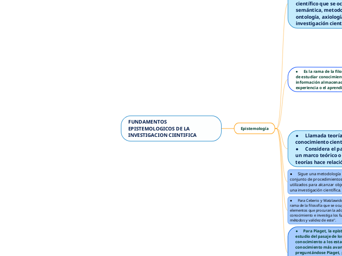 FUNDAMENTOS EPISTEMOLOGICOS DE LA INVESTIGACION CIENTIFICA