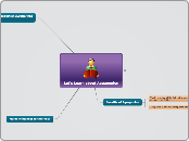 Let's Learn about Aquaponics - Mind Map