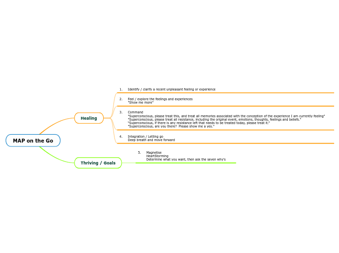 MAP on the Go Mind Map - Mind Map MAP%20on%20the%20Go%20 %20Mind%20Map