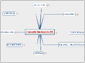 Conteúdo funcional do PB - Mapa Mental