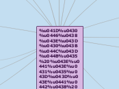 Место символизма в литературе на...- Мыслительная карта