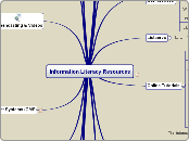 IL Resources &amp; Tools - Mind Map