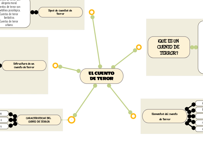 EL CUENTO DE TEROR