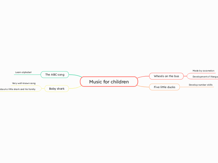 Music for children - Mind Map