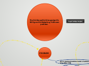 The most important figure skating competit...- Mind Map