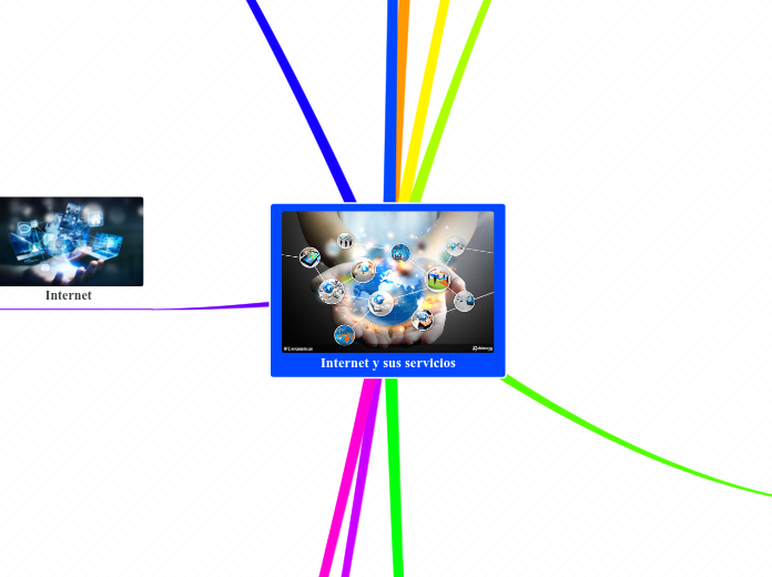 Internet y sus servicios - Mapa Mental