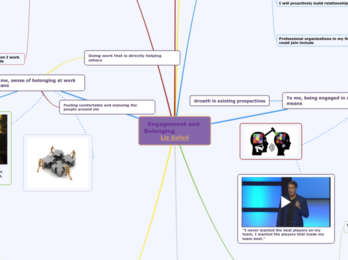 Engagement and Belonging                  ...- Mind Map