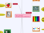 Hanna Qureshi 
Personal Profile Assignment - Mind Map