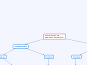 Turing machines &amp; 
V Neumann architect...- Mind Map