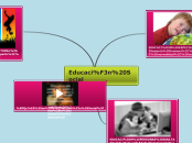 Educación Social - Mapa Mental
