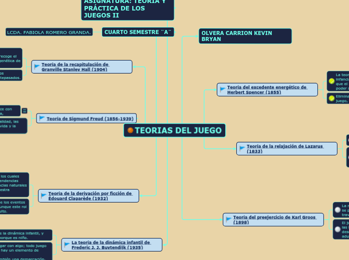 TEORIAS DEL JUEGO - Mind Map