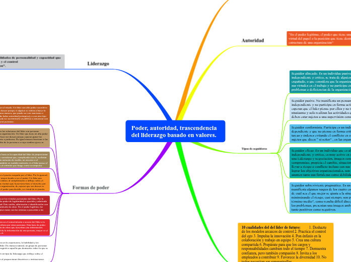 Poder, autoridad, trascendencia del lidera...- Mind Map
